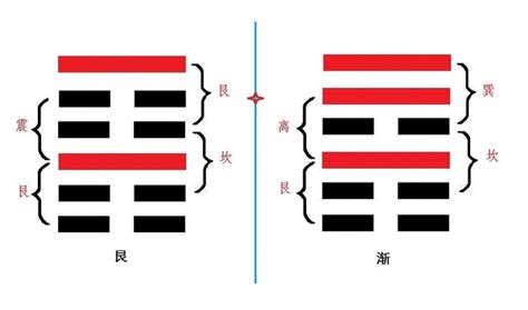 艮卦代表|艮卦代表什么？代表的象意详解